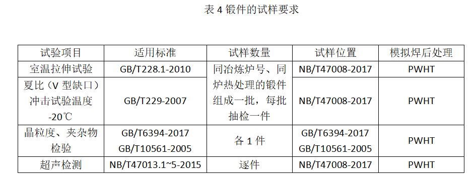 鍛件取樣位置和要求